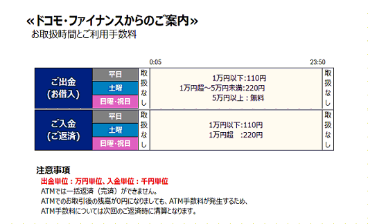 ドコモ・ファイナンス カード取引き