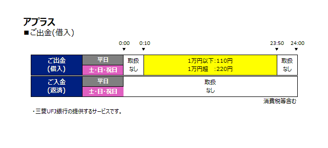アプラスカード(アプラス)