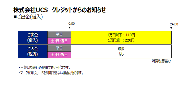 UCSカード(UCS)