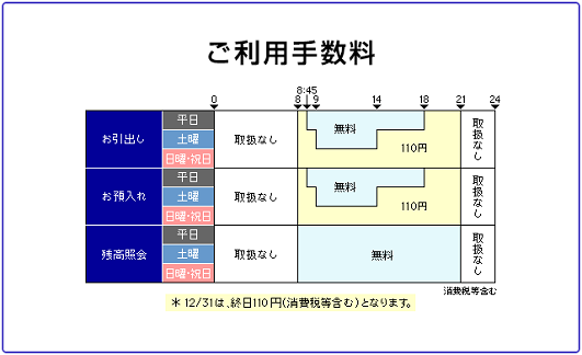 JFマリンバンク(お引出し)