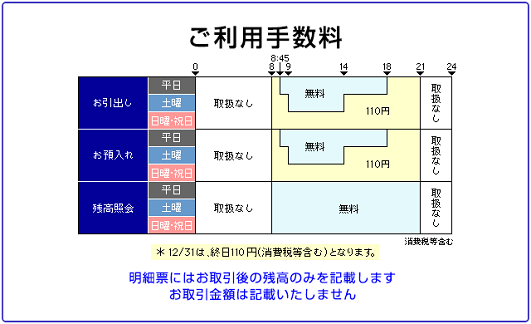 JFマリンバンク(お預入れ)