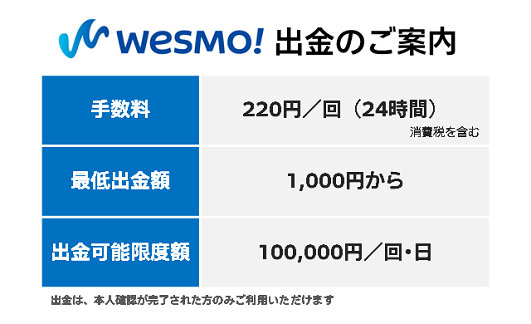Wesmo!