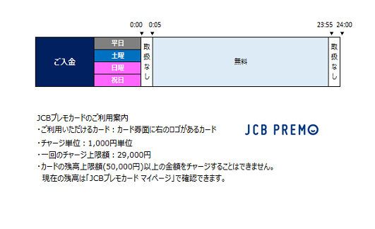 JCBプレモカード(ジェーシービー)