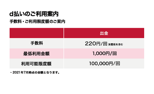 d払い(NTTドコモ)(ご出金)