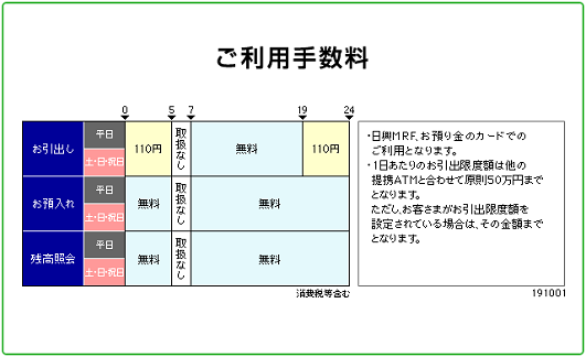 SMBC日興証券(お引出し)