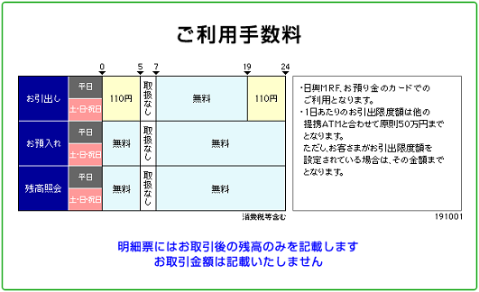 SMBC日興証券(お預入れ)