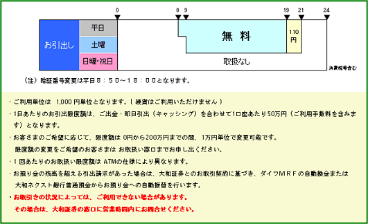 大和証券(お引出し)