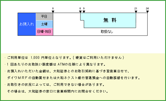 大和証券(お預入れ)