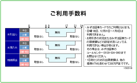 みずほ証券(お引出し)