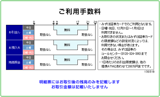 みずほ証券(お預入れ)