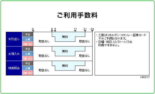 三菱UFJモルガン・スタンレー証券(お引出し)