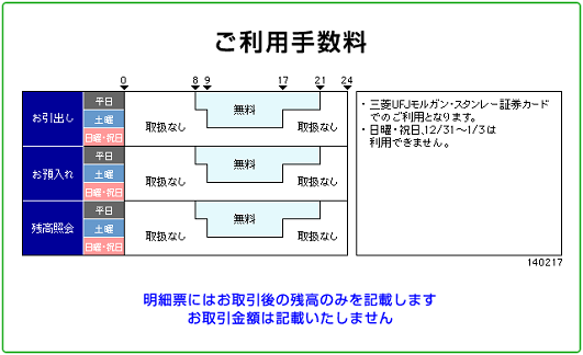 三菱UFJモルガン・スタンレー証券(お預入れ)