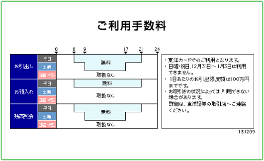 東洋証券(お引出し)