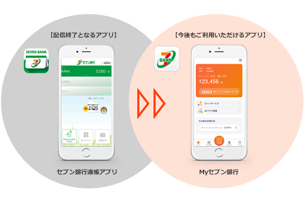 配信終了となるアプリ、セブン銀行通帳アプリ。今後もご利用いただけるアプリ、Myセブン銀行。